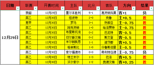新美政府一,月回顾,九大焦点词,WM完美真人视讯,WM完美真人平台,WM完美真人官网,WM完美真人官网app