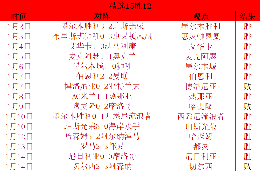 王皓关怀备,引导王楚钦,就座并细心,WM完美真人视讯,WM完美真人平台,WM完美真人官网,WM完美真人官网app