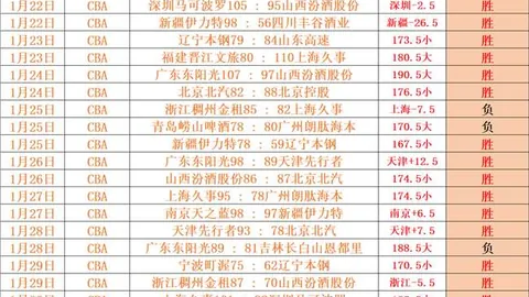 阿森纳今夏斥巨资5800万引进毕尔巴鄂头牌，中锋战局风云变幻，谁将脱颖而出？