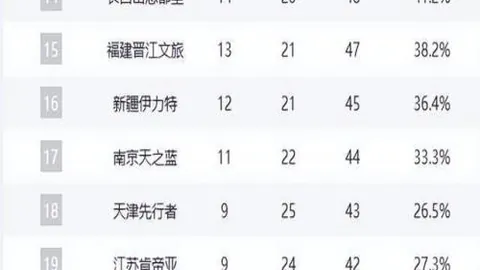 德比郡对战米尔沃尔：能否成功保级